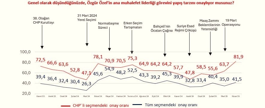 Özgür Özel