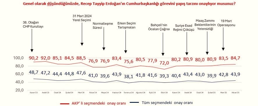 Recep Tayyip Erdoğan