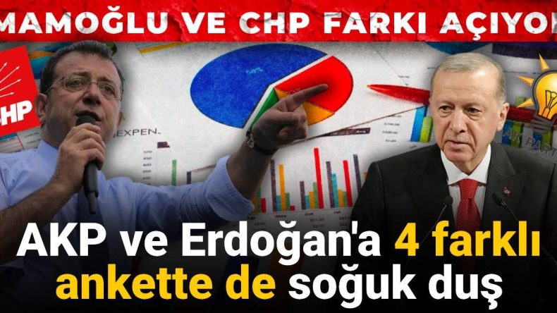 AKP ve Erdoğan’a 4 Farklı Ankette Soğuk Duş: İmamoğlu ve CHP Farkı Açmaya Devam Ediyor