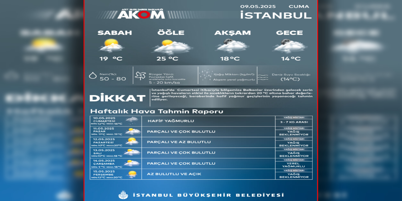 Fırtına Durumu