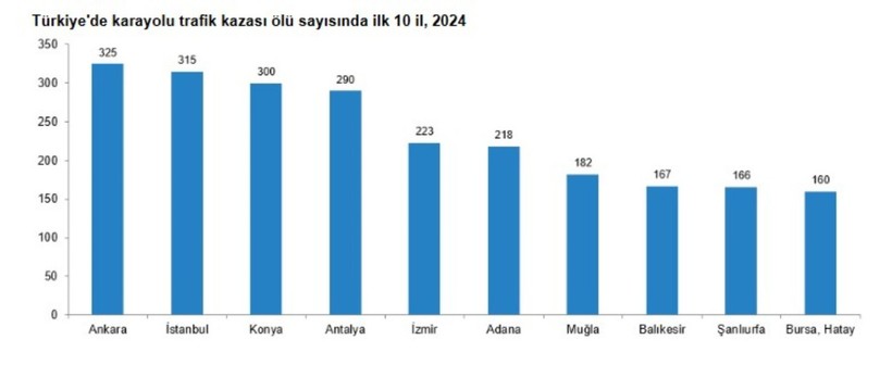 Trafik Kazası