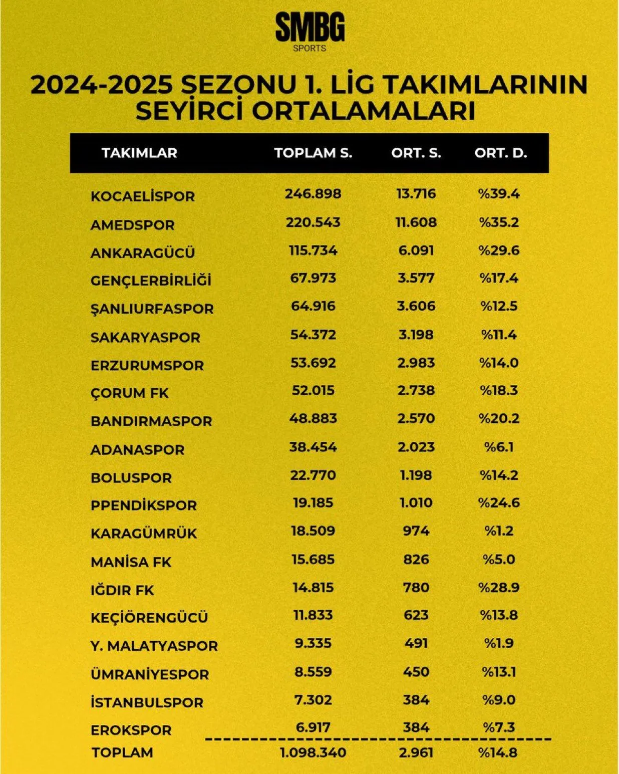Adanaspor Taraftarları