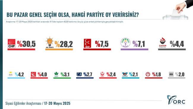 Araştırma Sonuçları