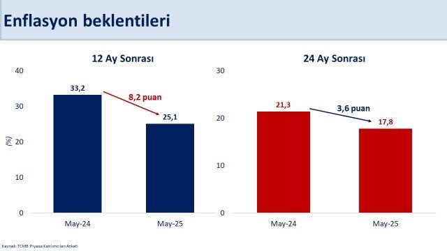 Bakan Şimşek'in grafik paylaşımı