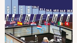 Katar’ın Borsa Heyecanı Devam Ediyor