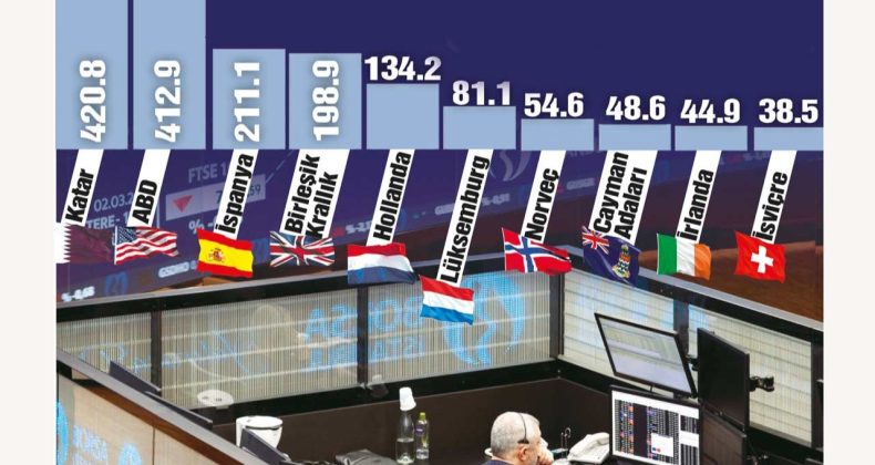 Katar’ın Borsa Heyecanı Devam Ediyor
