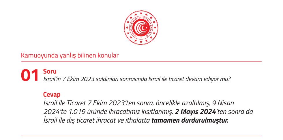 Türkiye-İsrail Ticaret Grafiği