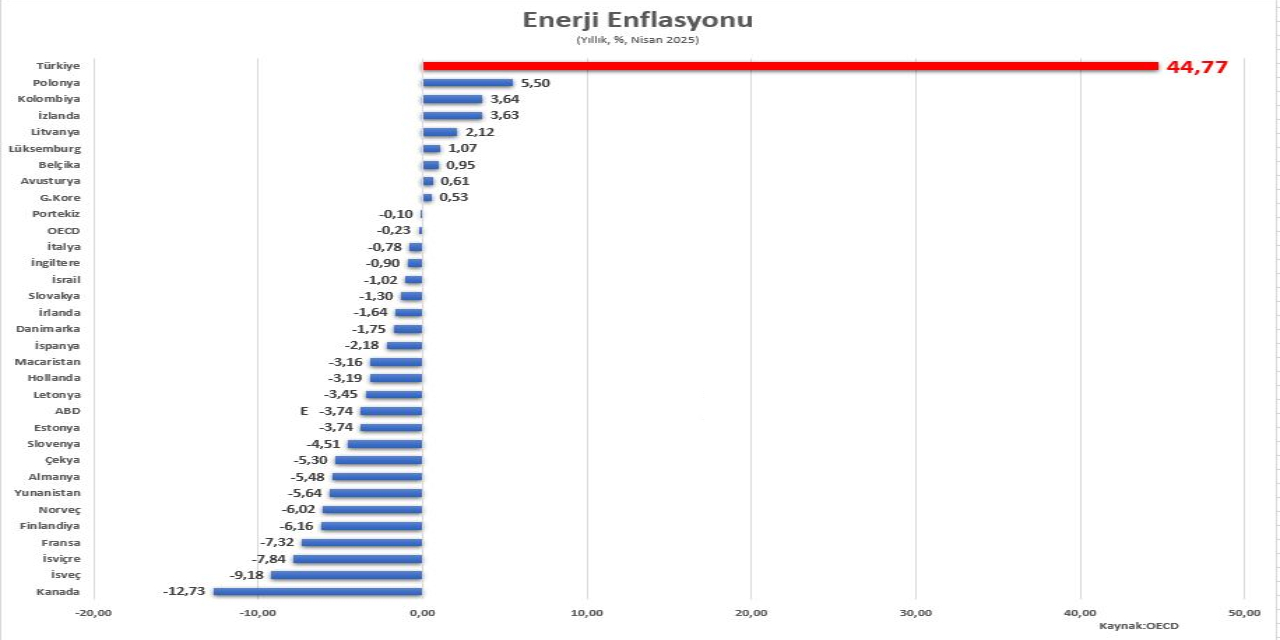 Doğalgaz Keşfi