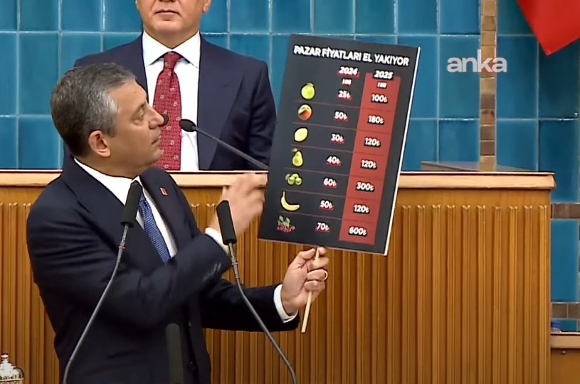 Altın Hesabı Grafik