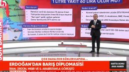 İsrail-İran Gerilimi Petrol Fiyatlarını Nasıl Etkileyecek? Hürmüz Boğazı Kritik Öneme Sahip!