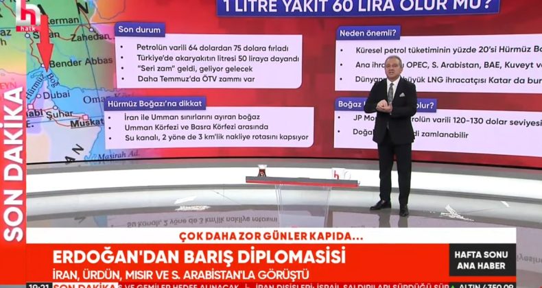 İsrail-İran Gerilimi Petrol Fiyatlarını Nasıl Etkileyecek? Hürmüz Boğazı Kritik Öneme Sahip!